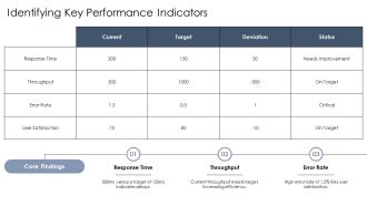 Optimizing Software Performance Testing Life Cycle PPT Slides AT Professional Editable