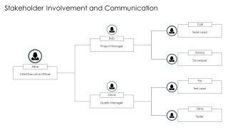 Optimizing Software Performance Testing Life Cycle PPT Slides AT Colorful Editable