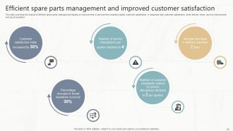 Optimizing Spare Parts Inventory Management PPT Slides Graphical Informative