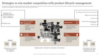 Optimizing Strategies For Product Lifecycle Deployment Powerpoint Presentation Slides Visual Best