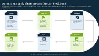 Optimizing Supply Chain Process Through Blockchain