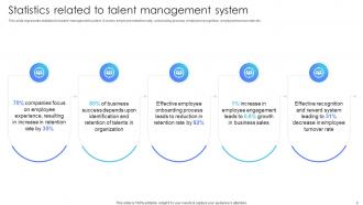 Optimizing Talent Management Through Workforce Staffing Powerpoint Presentation Slides