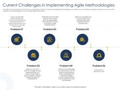 Optimizing tasks and enhancing challenges in implementing agile methodologies ppts slides