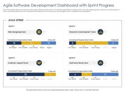 Optimizing Tasks And Enhancing Development Dashboard With Sprint Progress Ppts Slides