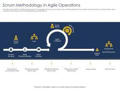 Optimizing tasks and enhancing methodology in agile operations planning meeting ppts tips