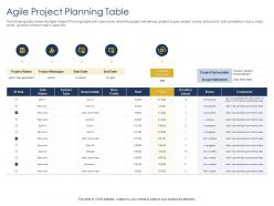 Optimizing Tasks And Enhancing Team Agile Project Planning Table Deliverable Ppts Tips