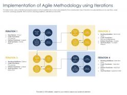 Optimizing Tasks And Implementation Of Agile Methodology Using Iterations Ppts Tips