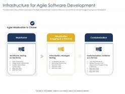 Optimizing Tasks And Infrastructure For Agile Software Development Containerization Ppts Shows