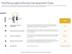 Optimizing tasks and prioritizing agile software development tasks collaboration ppts display