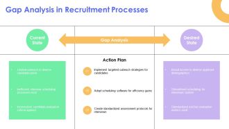 Optimizing The Agent Recruitment Process Effectively PPT Outline AT Downloadable Good