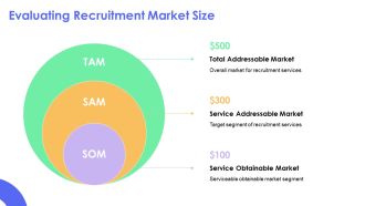 Optimizing The Agent Recruitment Process Effectively PPT Outline AT Visual Good