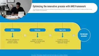 Optimizing The Innovative Process With Amo Framework Playbook For Innovation Learning