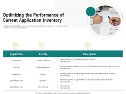Optimizing the performance of current application inventory optimizing enterprise ppt images