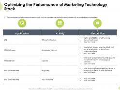 Optimizing the performance of marketing application ppt presentation show