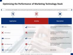 Optimizing the performance of marketing technology stack ppt powerpoint summary