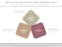 Optimizing the value of human capital presentation images