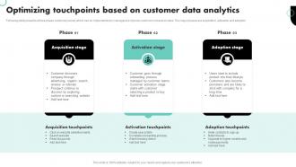 Optimizing Touchpoints Based On Customer Data Analytics