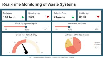 Optimizing Urban Waste Systems Using Analytics PPT Structure AT Multipurpose Images