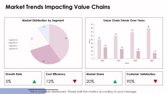 Optimizing Value Chain For Profit Growth PPT Summary AT Compatible Attractive