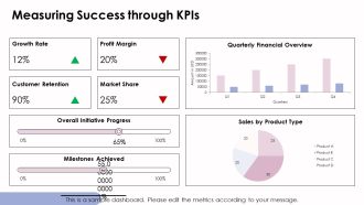 Optimizing Value Chain For Profit Growth PPT Summary AT Interactive Attractive