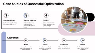 Optimizing Value Chain For Profit Growth PPT Summary AT Appealing Attractive