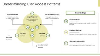 Optimizing Video Storage Use Strategies PPT Outline AT Engaging Customizable