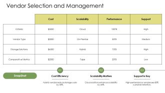 Optimizing Video Storage Use Strategies PPT Outline AT Template Compatible