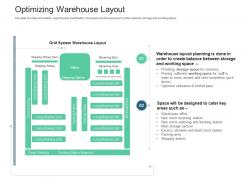 Optimizing Warehouse Layout Inventory Management System Ppt Introduction