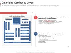 Optimizing warehouse layout stock inventory management ppt introduction