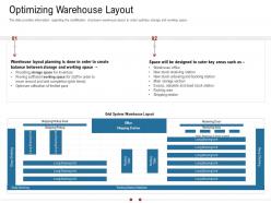 Optimizing Warehouse Layout Warehousing Logistics Ppt Professional