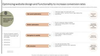 Optimizing Website Design And Functionality Improving Client Experience And Sales Strategy SS V