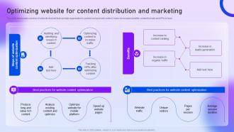 Optimizing Website For Content Distribution And Content Distribution Marketing Plan