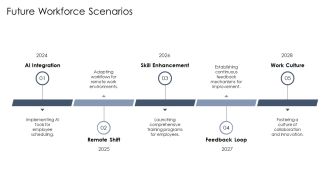 Optimizing Workforce Management For Maximum PPT Outline AT Ideas Idea