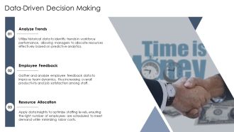 Optimizing Workforce Management For Maximum PPT Outline AT Professional Idea