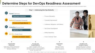 Optimum devops tools selection it determine steps for devops readiness assessment