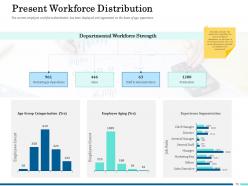 Optimum Employee Utilization Powerpoint Presentation Slides