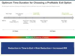 Optimum time duration for choosing a profitable exit option ppt powerpoint presentation