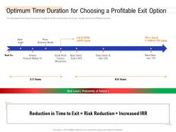 Optimum time duration management buyout mbo as exit option