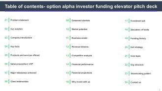 Option Alpha Investor Funding Elevator Pitch Deck Ppt Template Ideas Multipurpose
