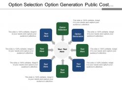 Option selection option generation public cost business goal