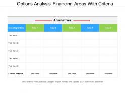 Options analysis financing areas with criteria