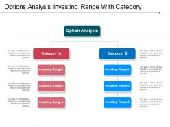 Options analysis investing range with category