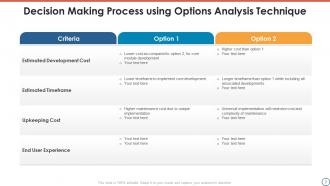 Options Analysis Powerpoint Ppt Template Bundles