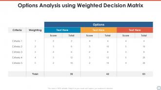 Options Analysis Powerpoint Ppt Template Bundles
