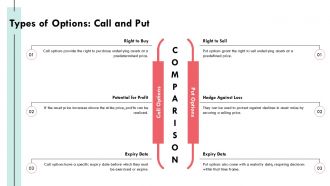 Options Analysis PPT Summary AT Content Ready Appealing