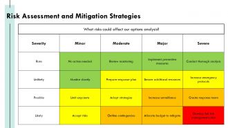 Options Analysis PPT Summary AT Compatible Appealing