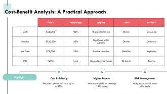 Options Analysis PPT Summary AT Researched Appealing