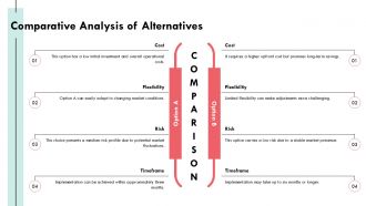 Options Analysis PPT Summary AT Impressive Appealing