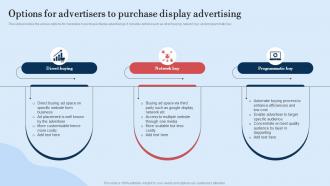 Options For Advertisers To Purchase Guide For Implementing Display Marketing MKT SS V