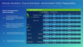 Oracle analytics cloud it oracle analytics cloud solutions automated data preparation